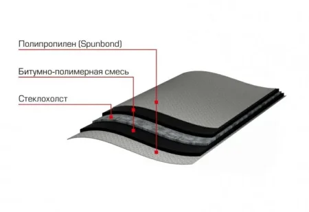 Отсечная гидроизоляция Технониколь 400 0,4х20м 8м2