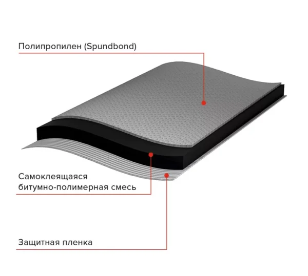 Гидроизоляция пола Технониколь 0,75*10м (7,5 м2) 459782