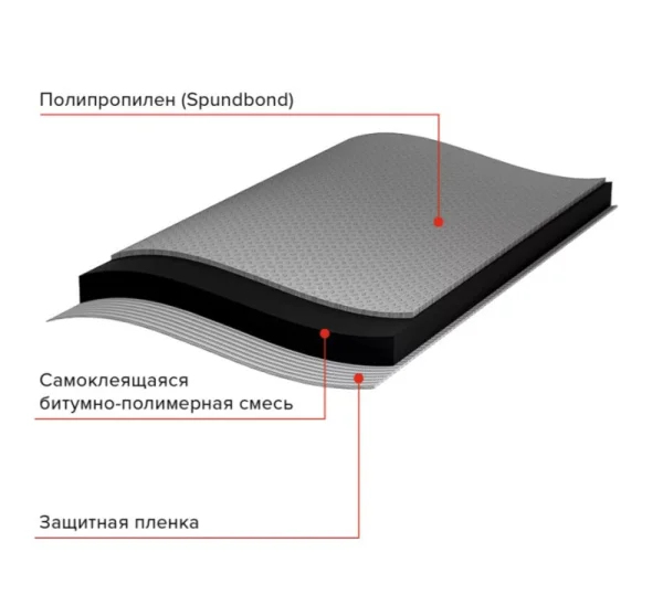 Гидроизоляция пола Технониколь 0,75*10м (7,5 м2) 459782