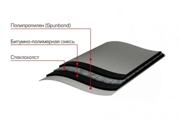 Отсечная гидроизоляция Технониколь 400 0,4х20м 8м2