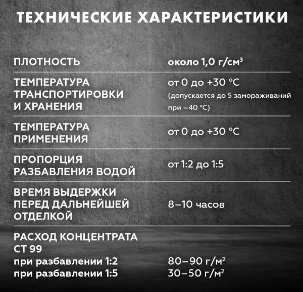 Средство противогрибковое Церезит CT 99 1л